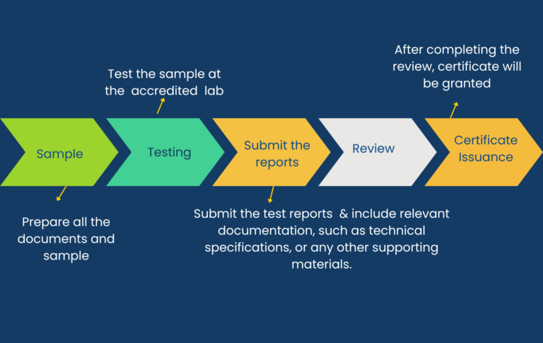 NCC Approval process chart